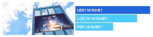 led全彩顯示屏