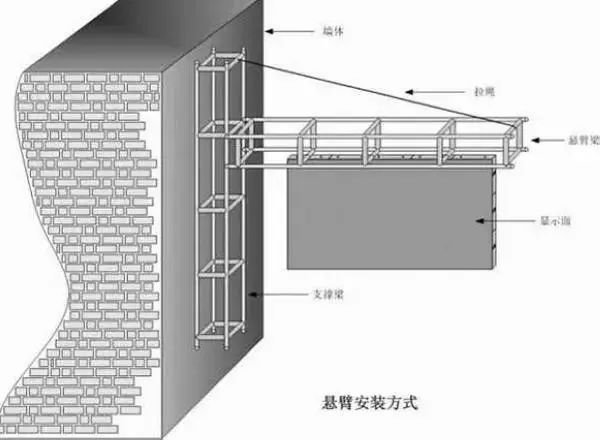 懸臂式led顯示屏